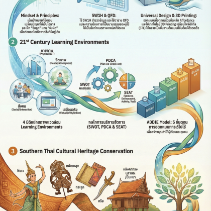 The Way of Creativity