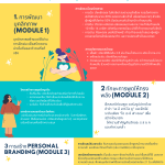 1.-การพัฒนาบุคลิกภาพ-Module-1-0.png