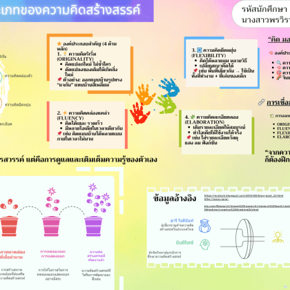 Creative Thinking Components
