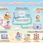 การออกแบบสื่อดิจิทัลเพื่อการเรียนรู้-0.png