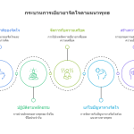 จิตวิทยา-ตามแนวพุทธเพื่อการเยียวยาจิตใจ-visual-selection-3.png