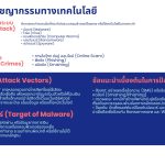 ประเภทของอาชญากรรมทางเทคโนโลยี.jpg