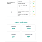 ผลการประเมินทักษะแห่งอนาคต-3-imageonline.co-merged-1.png