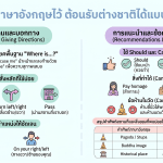 ภาษาอังกฤษต้อนรับต่างชาติแบบโปร-0.png