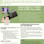 รายงานสรุปบูรณาการ-รากฐานความคิดสร้างสรรค์สู่เส้นทางศิลปกรรมและงานภาพประกอบ-0.png
