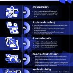 สรุปการเรียนรู้-ภาษาอังกฤษสำหรับเทคโนโลยีสารสนเทศ-1-1.jpg