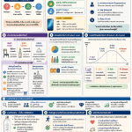 สรุปเนื้อหา-พื้นฐานการออกแบบและพัฒนาผลิตภัณฑ์-0.png