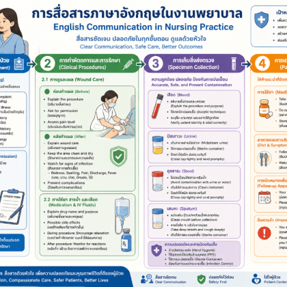 ENG for Nurse