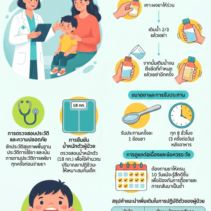 Pharmacist communication skills