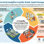 คู่มือบริหารสาธารณสุขภาวะฉุกเฉิน-0.png