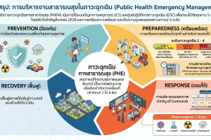 คู่มือบริหารสาธารณสุขภาวะฉุกเฉิน-0.png