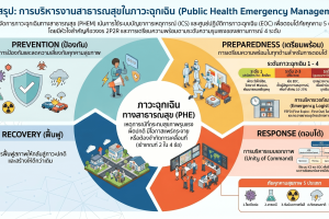 คู่มือบริหารสาธารณสุขภาวะฉุกเฉิน.png